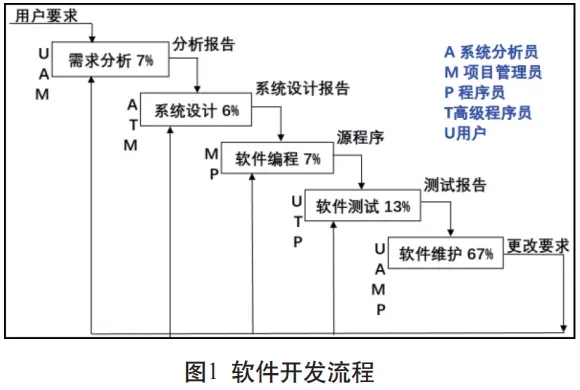 引入质量管理体系 助力小微企业强化过程管控