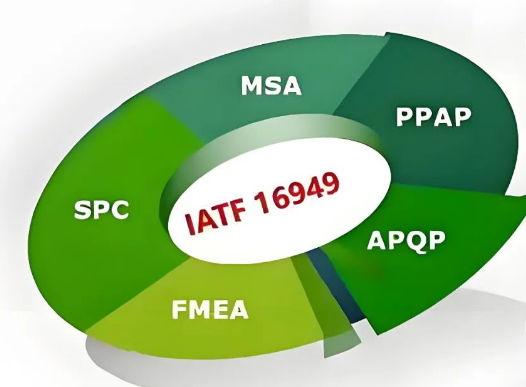 IATF16949 汽车质量管理体系认证详解